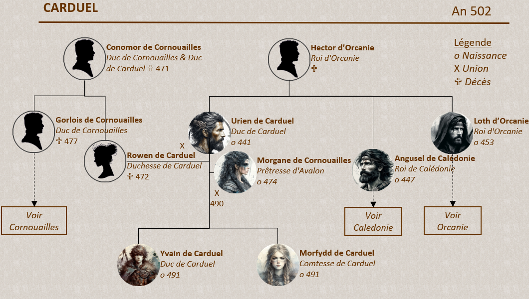 Genealogie Carduel