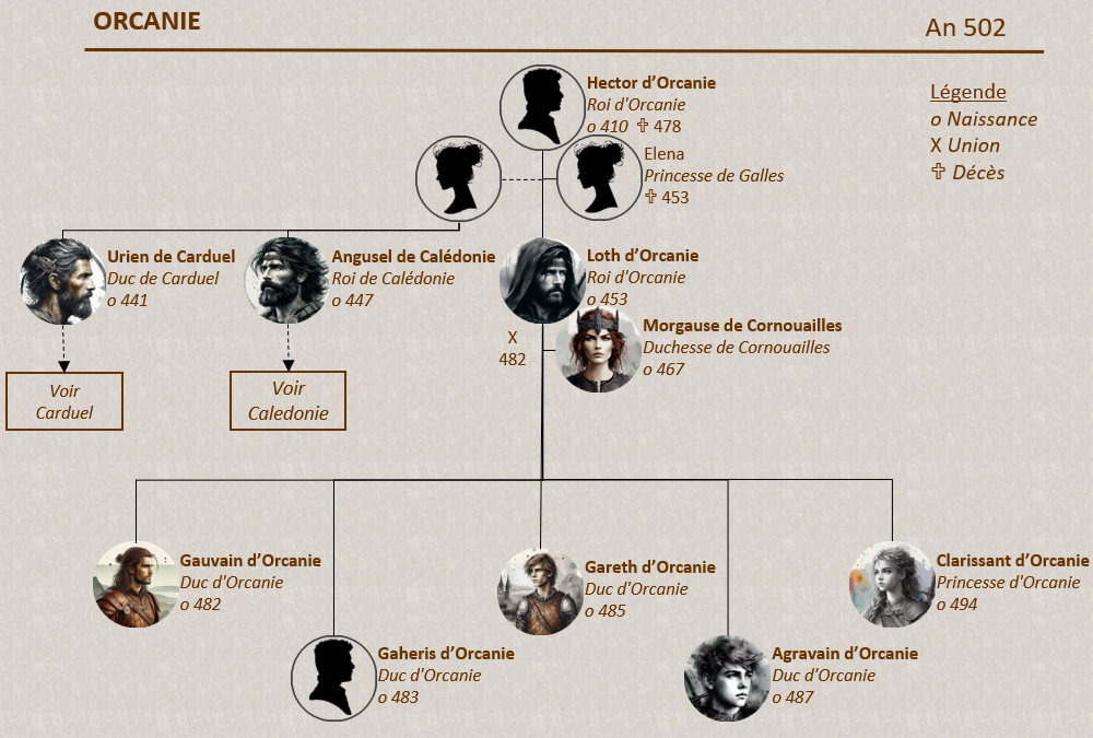 Genealogie Orcanie