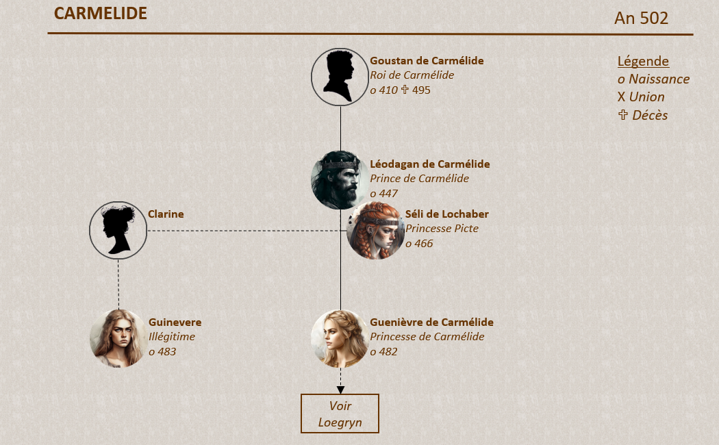 Genealogie Carmelide