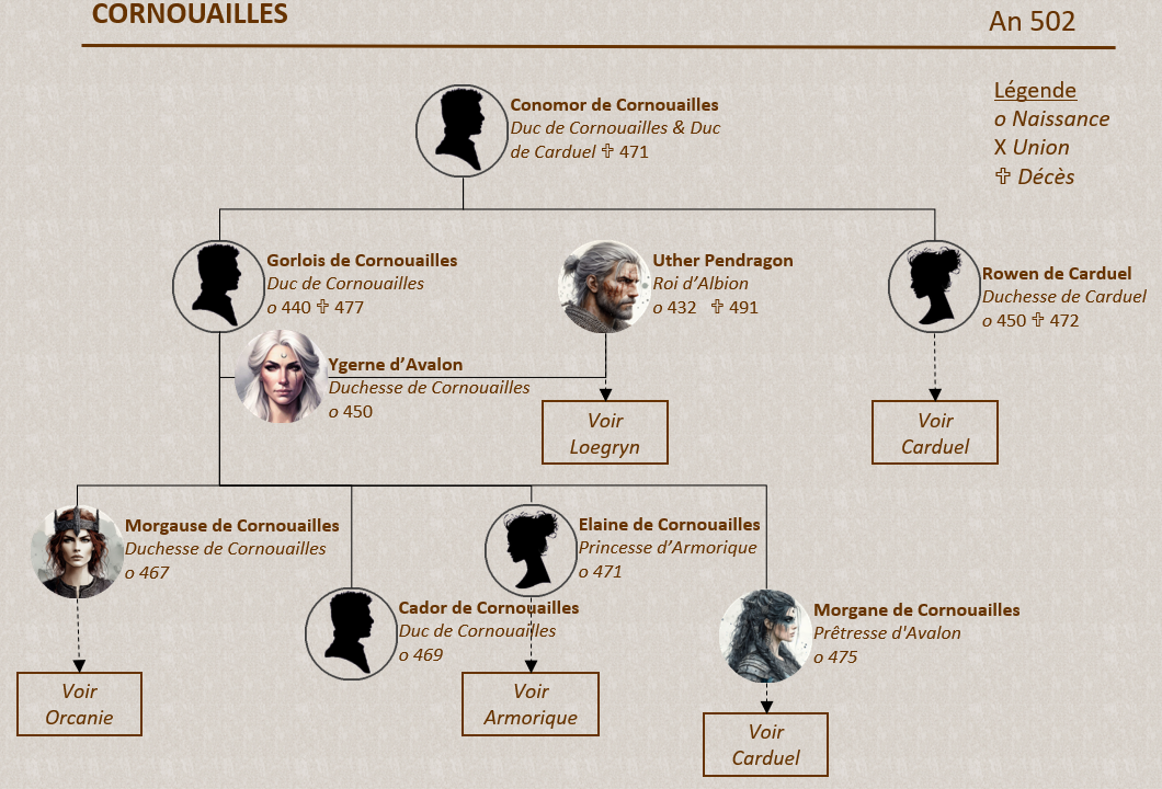 Genealogie Cornouailles