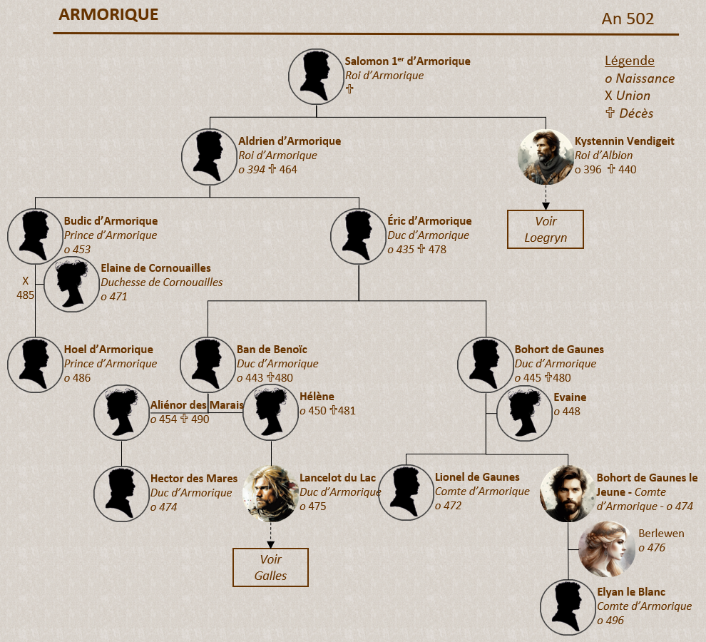 Genealogie Cornouailles